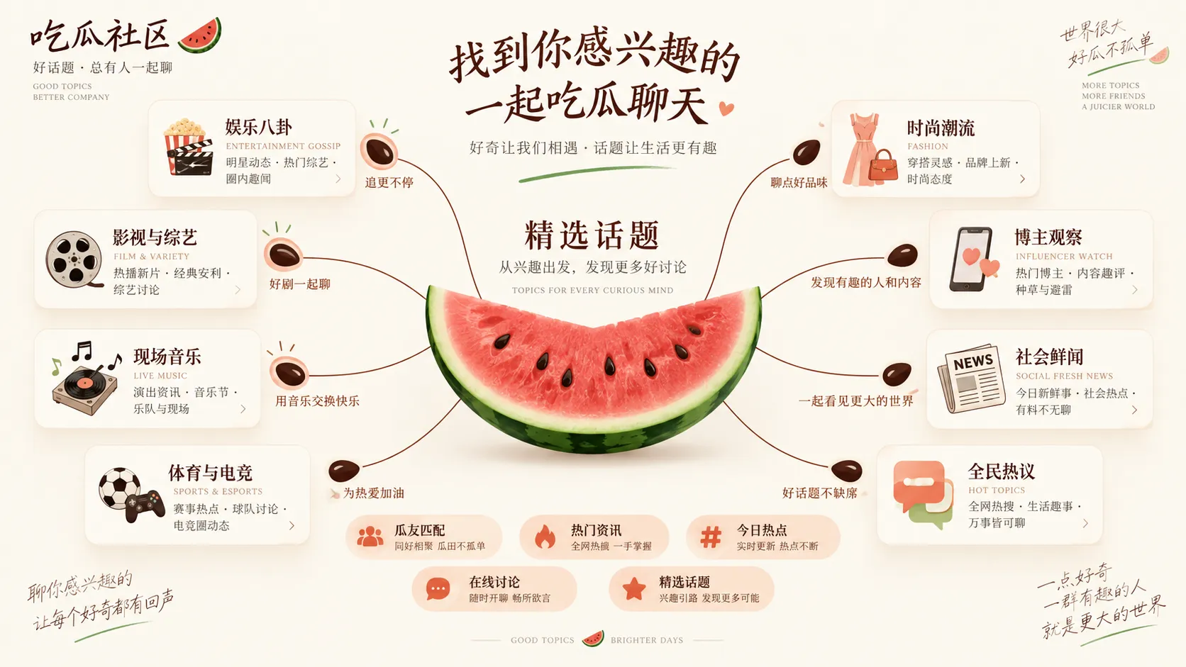 按吃瓜兴趣标签匹配热门话题